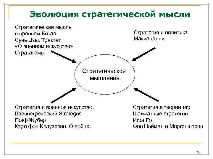 Эволюция стратегической мысли Стратегическая мысль в древнем Китае Сунь Цзы. Трактат «О военном искусстве»