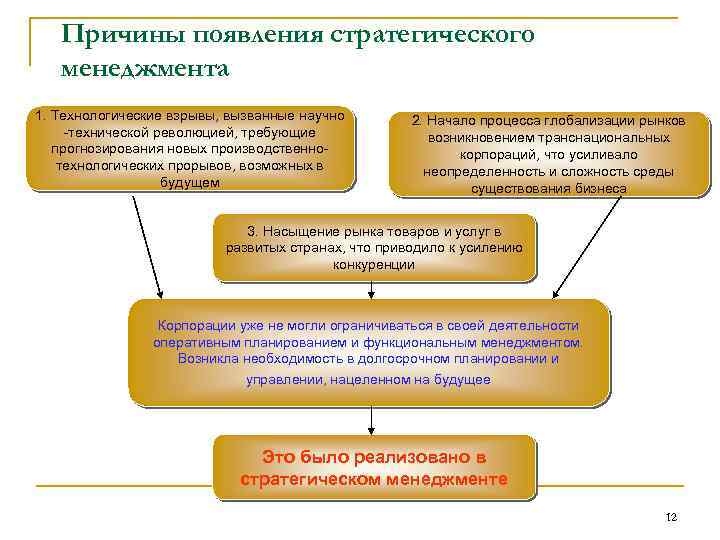 Причины появления стратегического менеджмента 1. Технологические взрывы, вызванные научно -технической революцией, требующие прогнозирования новых