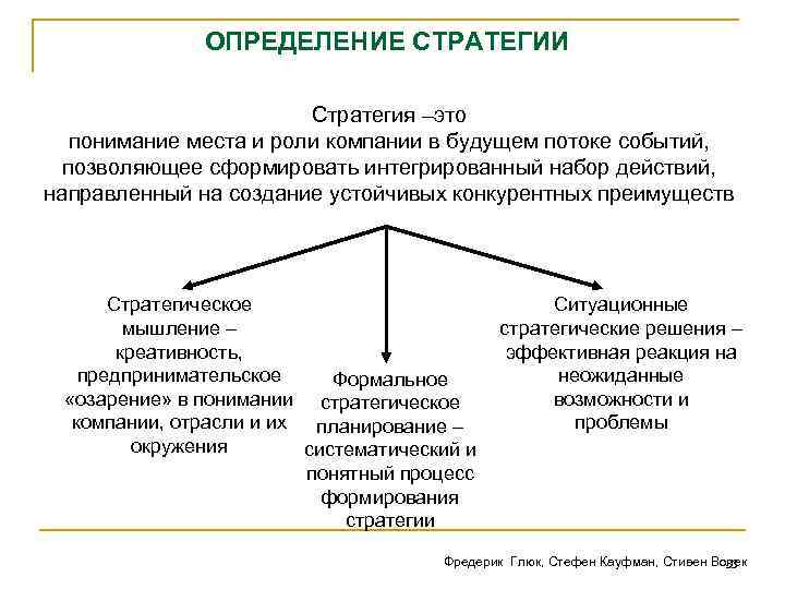 ОПРЕДЕЛЕНИЕ СТРАТЕГИИ Стратегия –это понимание места и роли компании в будущем потоке событий, позволяющее