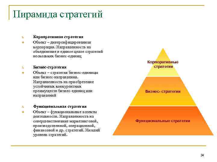 Пирамида стратегий 1. v 2. v 3. v Корпоративная стратегия Объект – диверсифицированная корпорация.