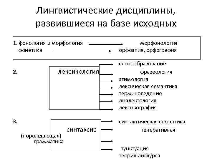 Языковые аспекты