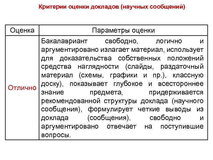 Критерии оценки докладов (научных сообщений) Оценка Параметры оценки Бакалавриант свободно, логично и аргументировано излагает