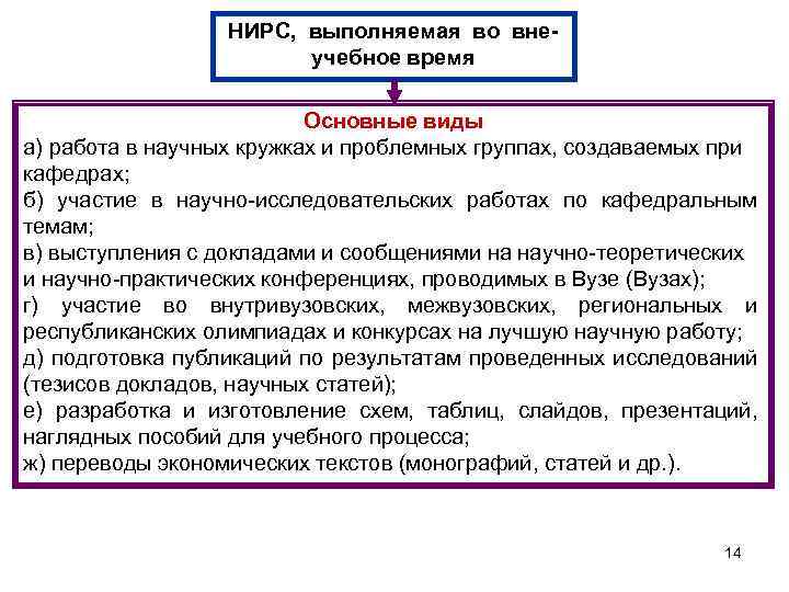 НИРС, выполняемая во внеучебное время Основные виды а) работа в научных кружках и проблемных