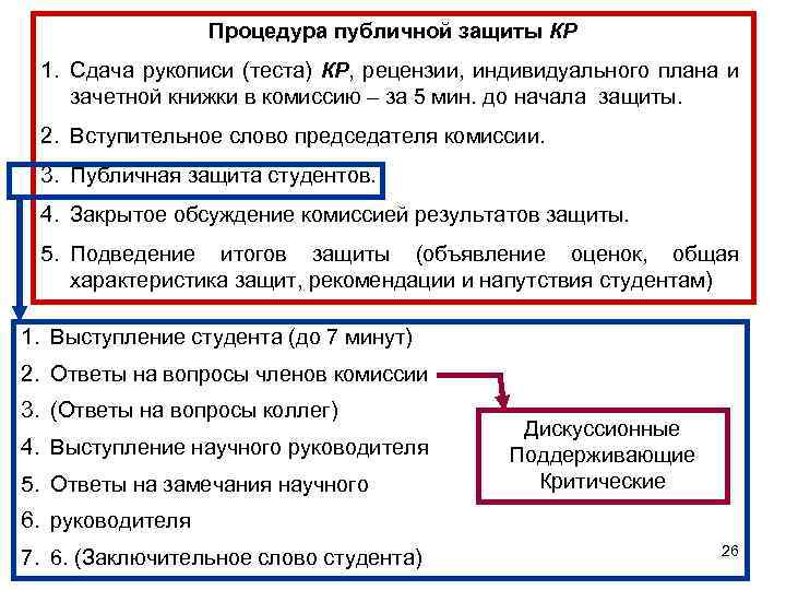 Процедура публичной защиты КР 1. Сдача рукописи (теста) КР, рецензии, индивидуального плана и зачетной