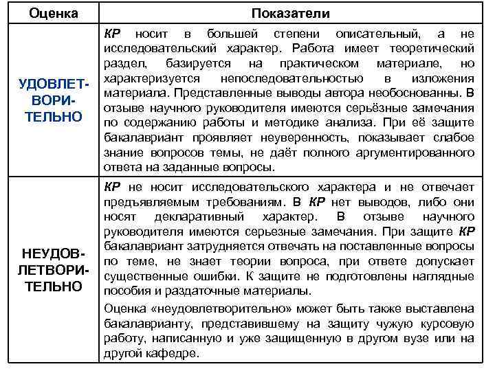 Оценка Показатели УДОВЛЕТВОРИТЕЛЬНО КР носит в большей степени описательный, а не исследовательский характер. Работа