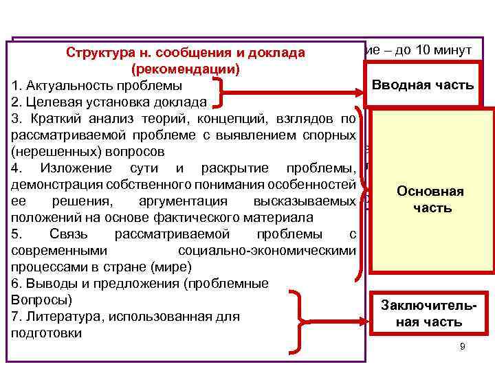 Научный доклад – до 20 минут, научное сообщение – до 10 минут Структура н.