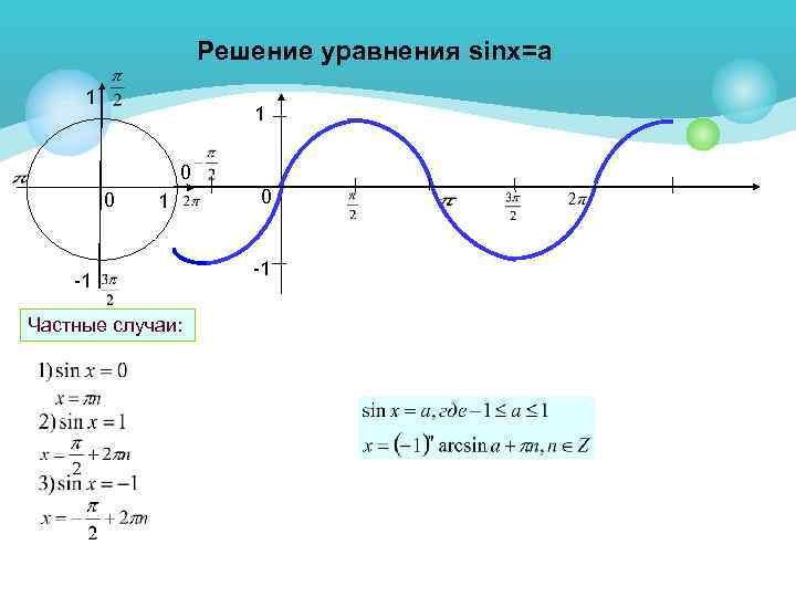 Y 2sinx 0. Sinx a формулы. Sinx a решение. Sinx=1. Sinx формулы тригонометрии.