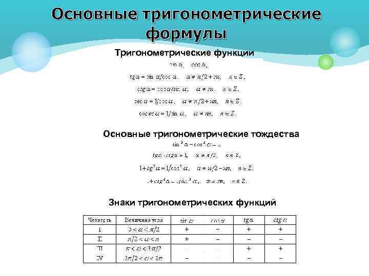 Основные тригонометрические формулы Тригонометрические функции Основные тригонометрические тождества Знаки тригонометрических функций 