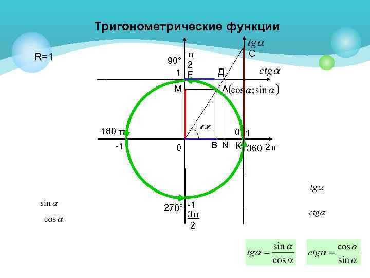 Углы на единичной окружности