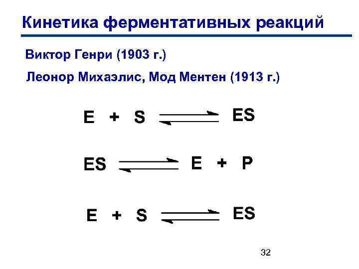 Кинетика ферментативных реакций Виктор Генри (1903 г. ) Леонор Михаэлис, Мод Ментен (1913 г.