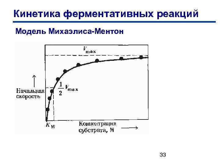 Кинетика ферментативных реакций Модель Михаэлиса-Ментон 33 