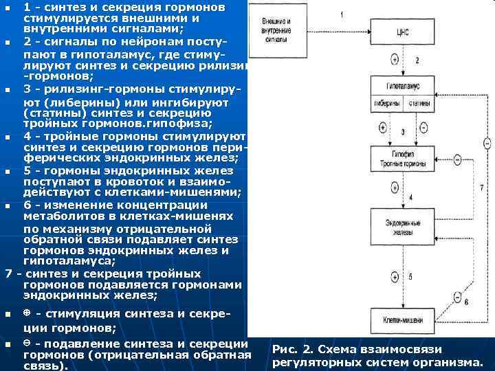 Основная функция bios заключается в управлении стандартными внешними и внутренними устройствами