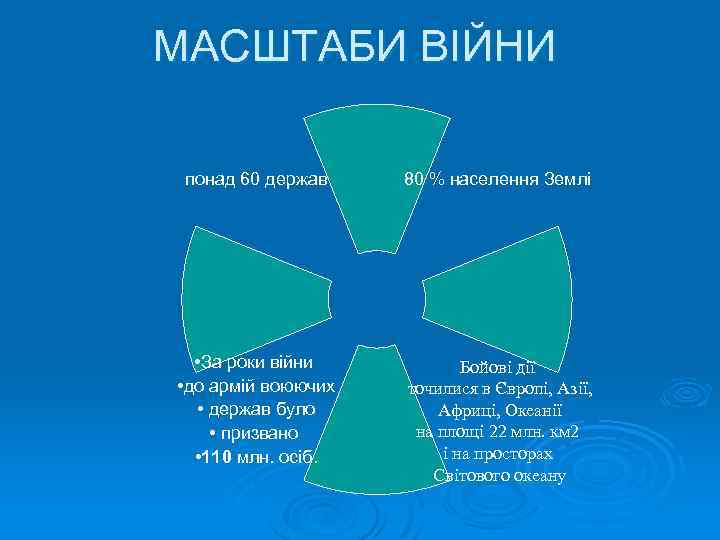 МАСШТАБИ ВІЙНИ понад 60 держав 80 % населення Землі • За роки війни •