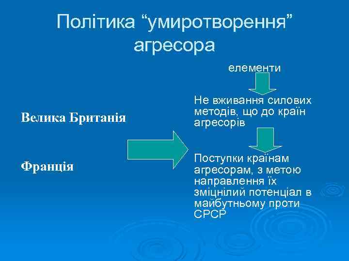 Політика “умиротворення” агресора елементи Велика Британія Франція Не вживання силових методів, що до країн