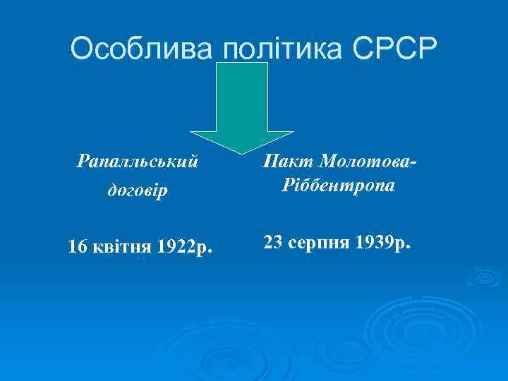 Особлива політика СРСР Рапалльський договір Пакт Молотова. Ріббентропа 16 квітня 1922 р. 23 серпня