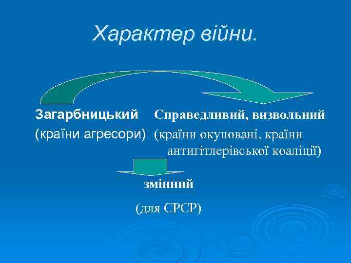 Характер війни. Загарбницький Справедливий, визвольний (країни агресори) (країни окуповані, країни антигітлерівської коаліції) змінний (для