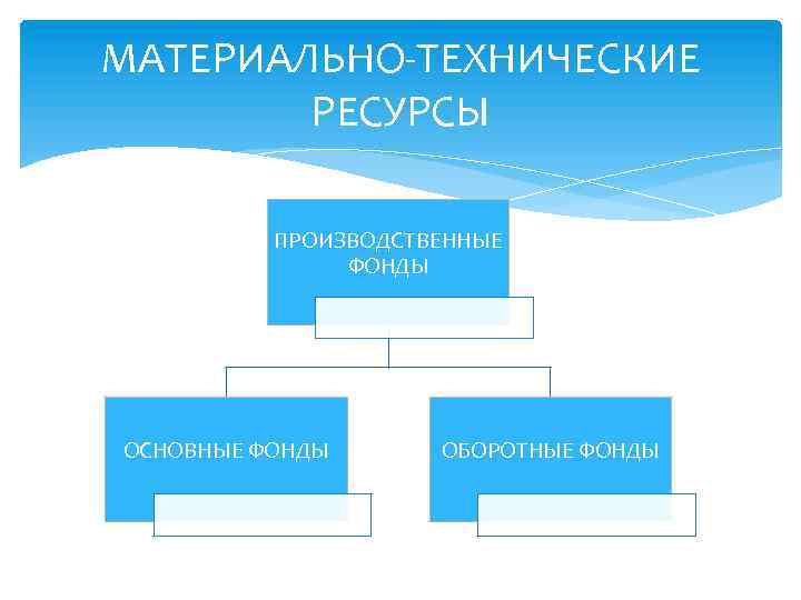 1 материально технические ресурсы