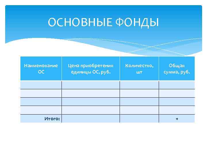 ОСНОВНЫЕ ФОНДЫ Наименование ОС Итого: Цена приобретения единицы ОС, руб. Количество, шт Общая сумма,