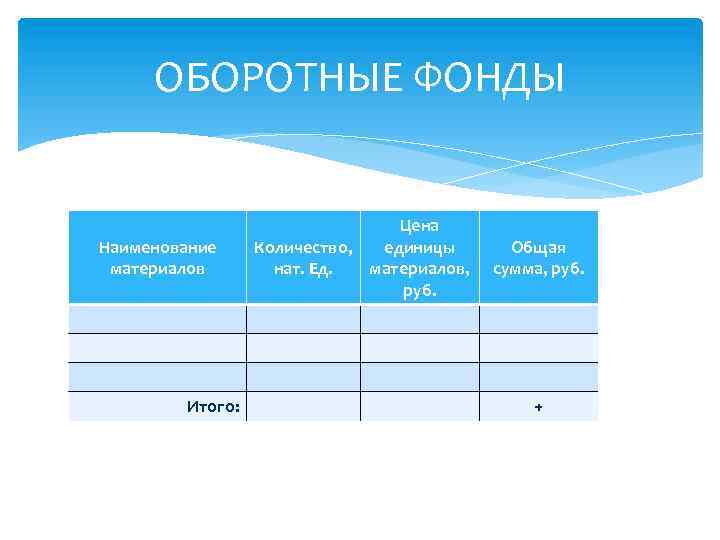 ОБОРОТНЫЕ ФОНДЫ Наименование материалов Итого: Цена Количество, единицы нат. Ед. материалов, руб. Общая сумма,