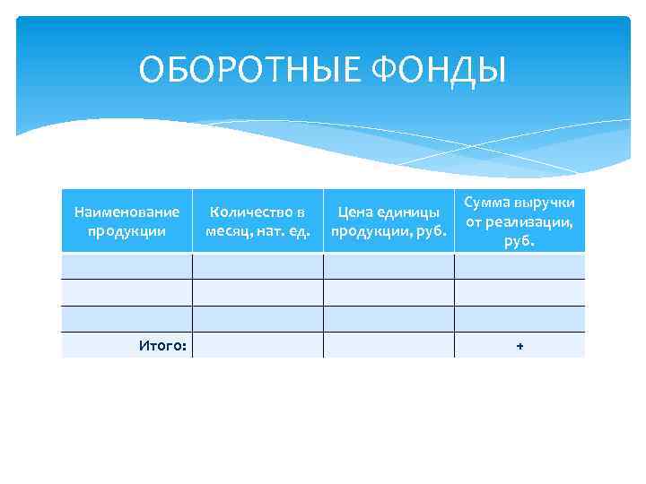 ОБОРОТНЫЕ ФОНДЫ Наименование продукции Итого: Количество в месяц, нат. ед. Цена единицы продукции, руб.