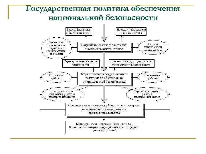 Государственная политика обеспечения национальной безопасности 