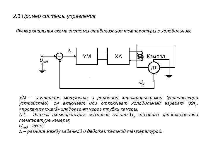 Функциональная схема бойлера