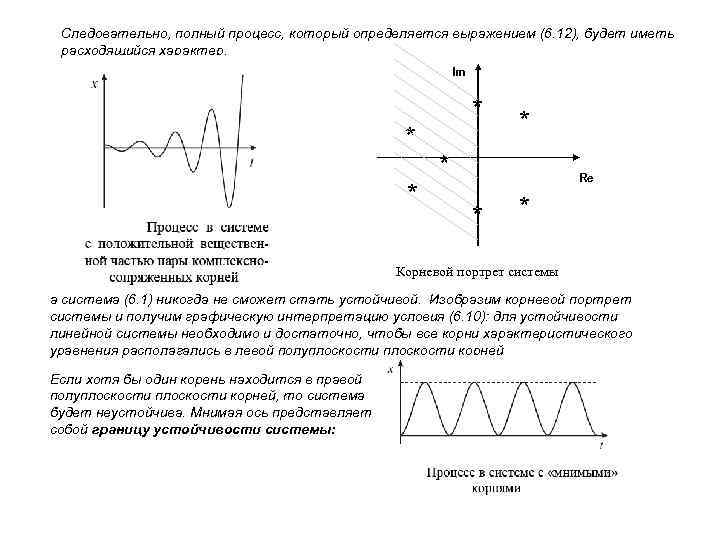 Следовательно, полный процесс, который определяется выражением (6. 12), будет иметь расходящийся характер, Im *