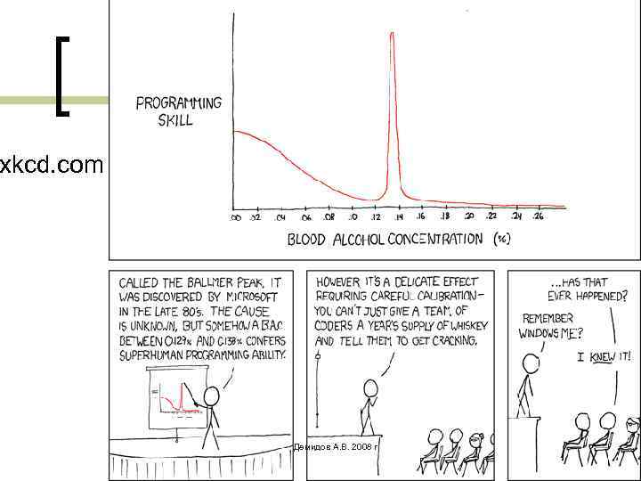 xkcd. com Демидов А. В. 2008 г. 