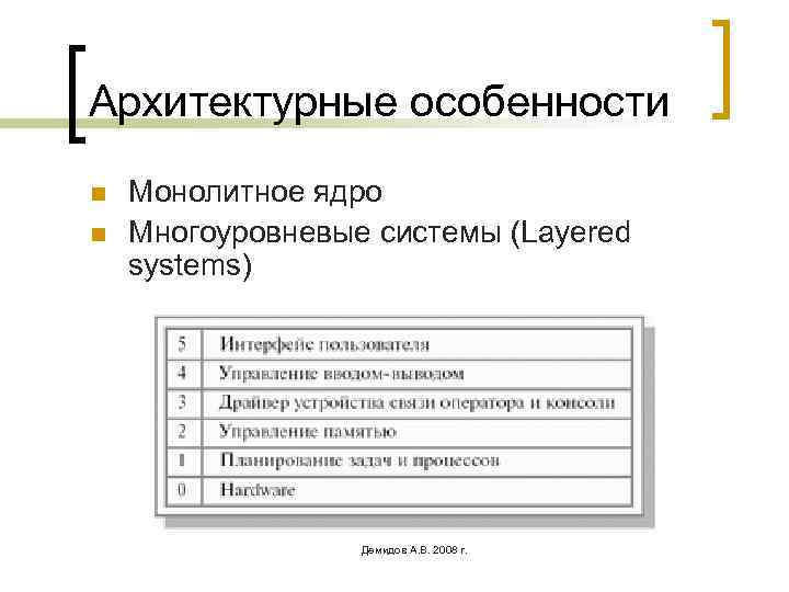 Архитектурные особенности n n Монолитное ядро Многоуровневые системы (Layered systems) Демидов А. В. 2008