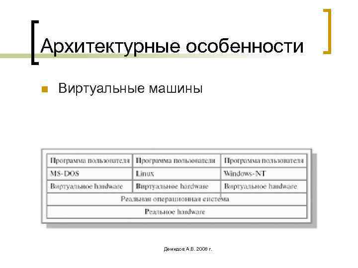 Архитектурные особенности n Виртуальные машины Демидов А. В. 2008 г. 