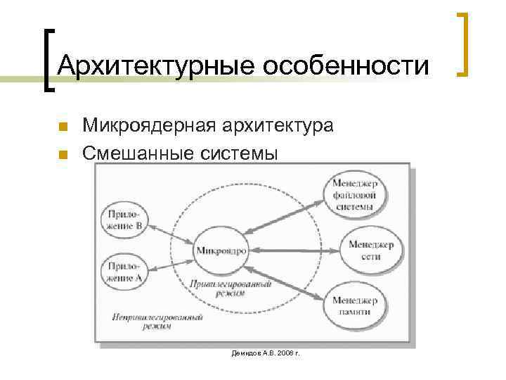 Архитектурные особенности n n Микроядерная архитектура Смешанные системы Демидов А. В. 2008 г. 