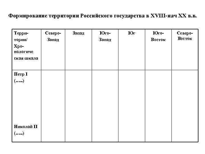 Формирование территории таблица