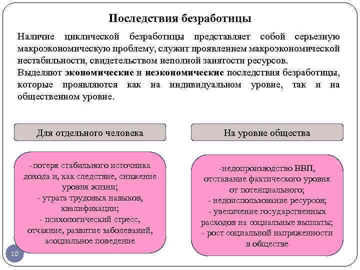 Последствия для безработного