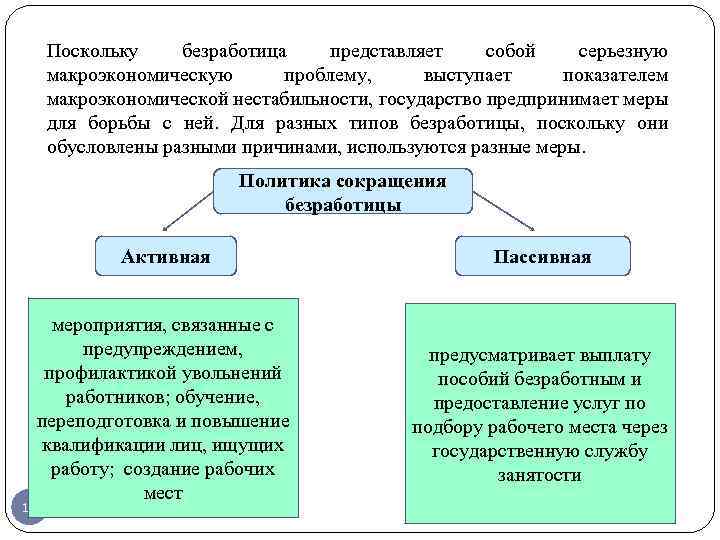 Поскольку безработица представляет собой серьезную макроэкономическую проблему, выступает показателем макроэкономической нестабильности, государство предпринимает меры