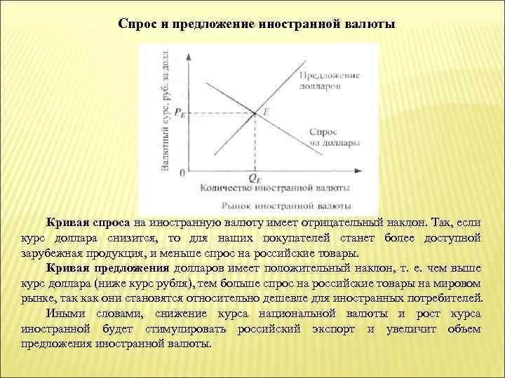 Спрос и предложение иностранной валюты Кривая спроса на иностранную валюту имеет отрицательный наклон. Так,