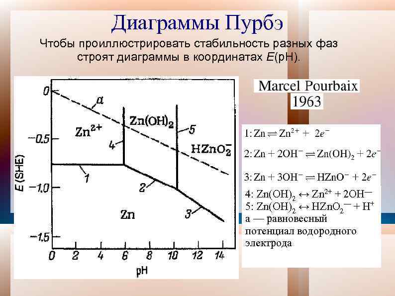 Диаграмма пурбе для железа в воде