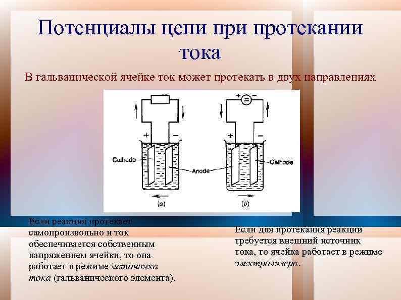 Потенциалы цепи протекании тока В гальванической ячейке ток может протекать в двух направлениях Если