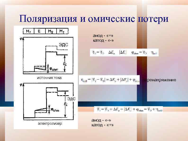 Поляризация и омические потери ЭДС анод - «+» катод - «-» источник тока перенапряжение