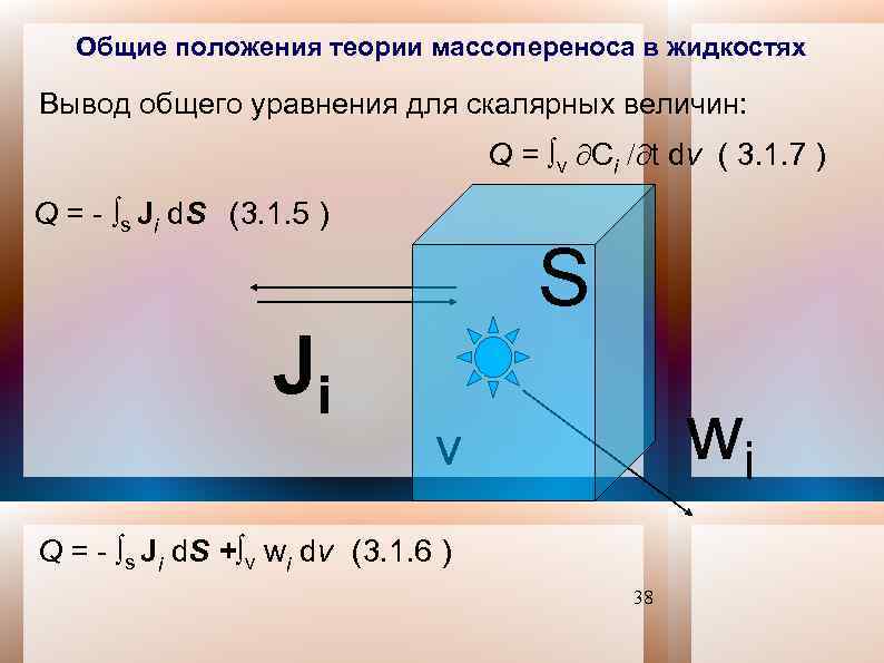 Общие положения теории массопереноса в жидкостях Вывод общего уравнения для скалярных величин: Q =