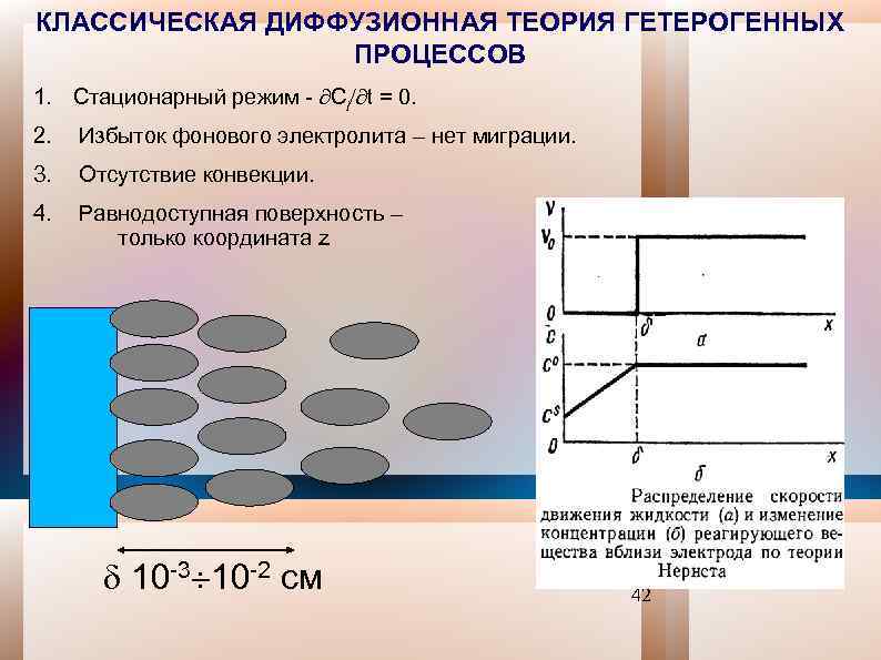 КЛАССИЧЕСКАЯ ДИФФУЗИОННАЯ ТЕОРИЯ ГЕТЕРОГЕННЫХ ПРОЦЕССОВ 1. Стационарный режим - Сi t = 0. 2.