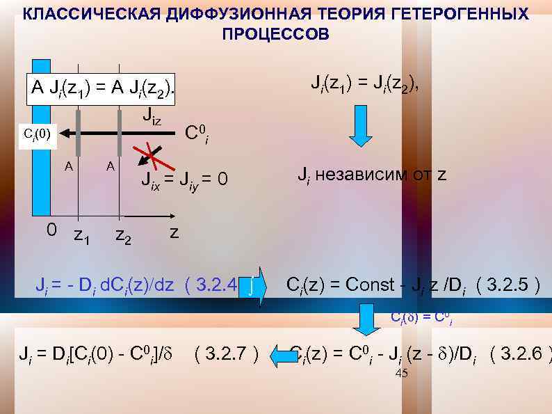 КЛАССИЧЕСКАЯ ДИФФУЗИОННАЯ ТЕОРИЯ ГЕТЕРОГЕННЫХ ПРОЦЕССОВ А Ji(z 1) = А Ji(z 2). Jiz Ci(0)