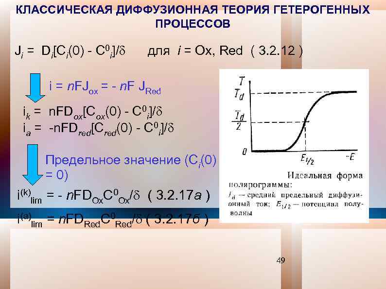 КЛАССИЧЕСКАЯ ДИФФУЗИОННАЯ ТЕОРИЯ ГЕТЕРОГЕННЫХ ПРОЦЕССОВ Ji = Di[Ci(0) - C 0 i]/ для i