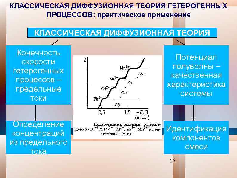 КЛАССИЧЕСКАЯ ДИФФУЗИОННАЯ ТЕОРИЯ ГЕТЕРОГЕННЫХ ПРОЦЕССОВ: практическое применение КЛАССИЧЕСКАЯ ДИФФУЗИОННАЯ ТЕОРИЯ Конечность скорости гетерогенных процессов