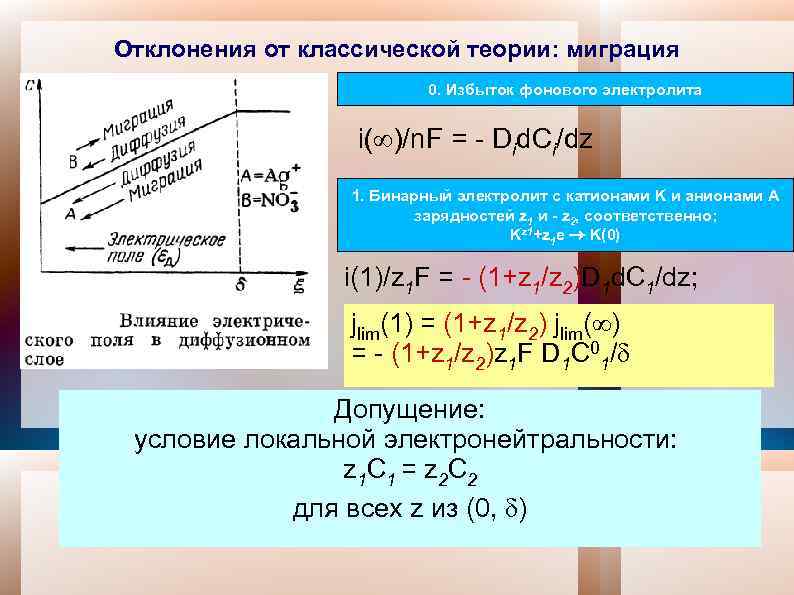 Отклонения от классической теории: миграция 0. Избыток фонового электролита i( )/n. F = -