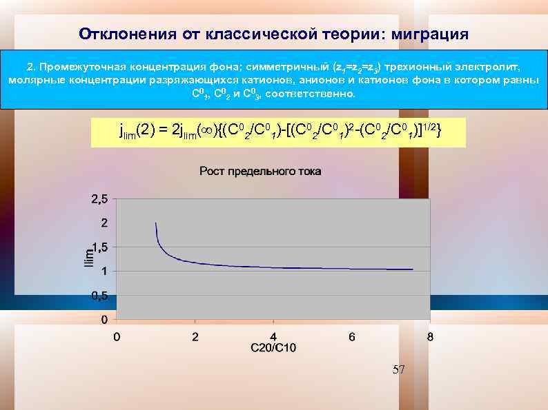 Отклонения от классической теории: миграция 2. Промежуточная концентрация фона; симметричный (z 1=z 2=z 3)