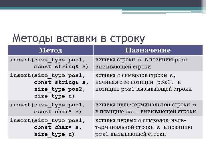 Методы вставки в строку Метод insert(size_type pos 1, const string& s) insert(size_type pos 1,