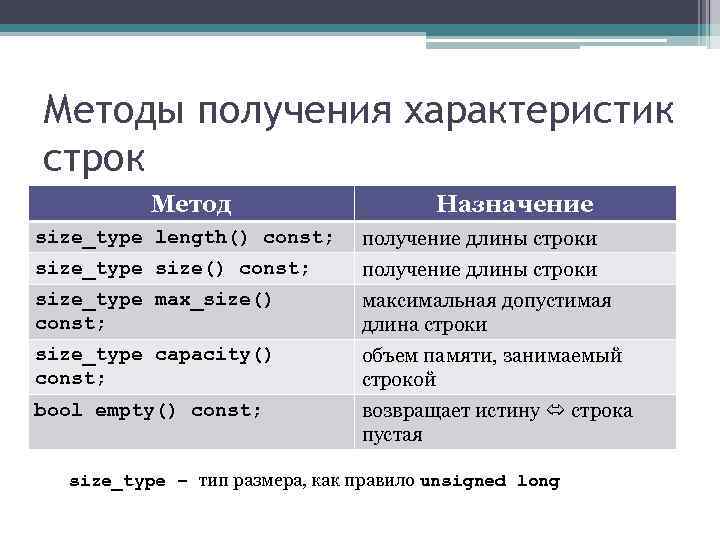 Методы получения характеристик строк Метод Назначение size_type length() const; получение длины строки size_type size()