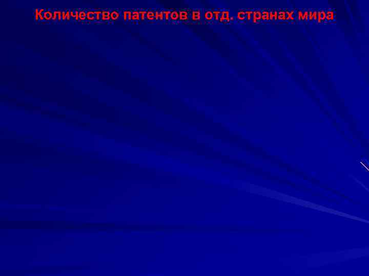 Количество патентов в отд. странах мира 