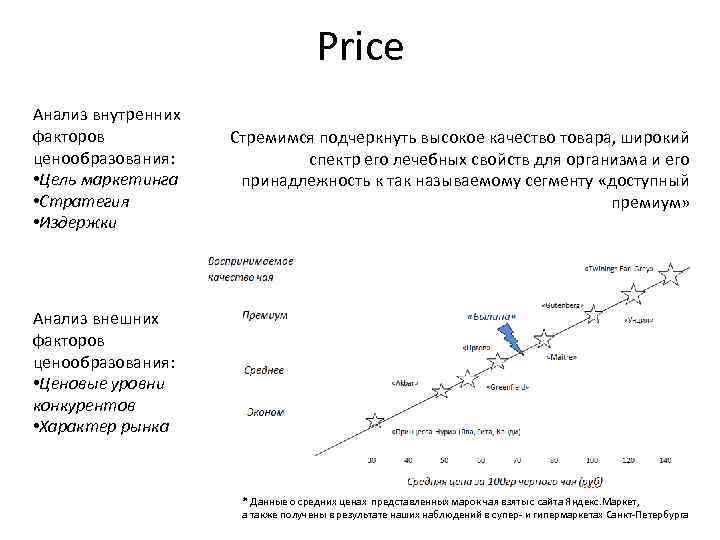 Price Анализ внутренних факторов ценообразования: • Цель маркетинга • Стратегия • Издержки Стремимся подчеркнуть