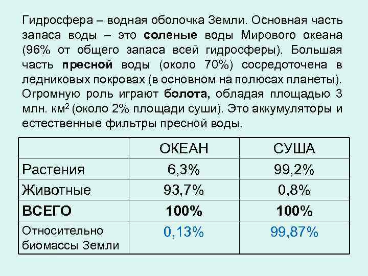 Гидросфера – водная оболочка Земли. Основная часть запаса воды – это соленые воды Мирового